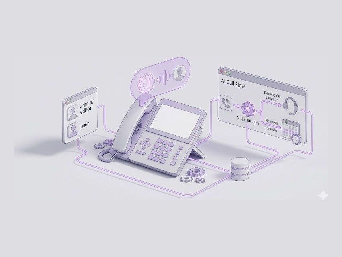 Recepcionista telefónico con IA (Asístelo ToDo)